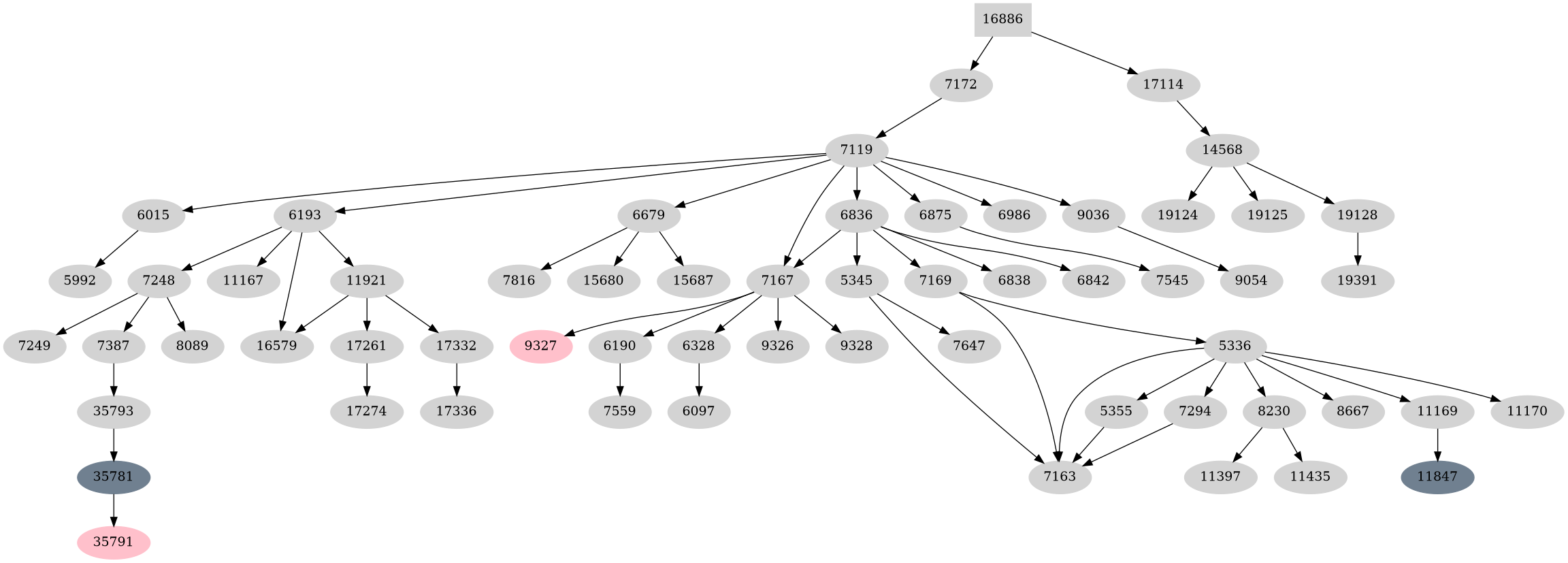 Dependency graph