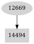 Dependency graph