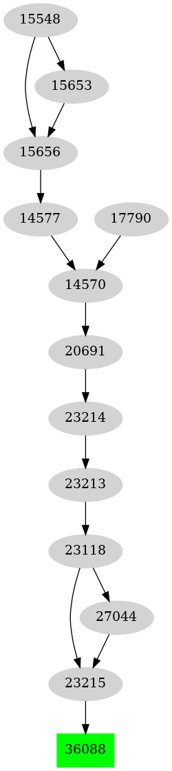 Dependency graph