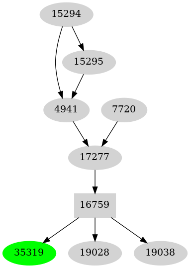 Dependency graph