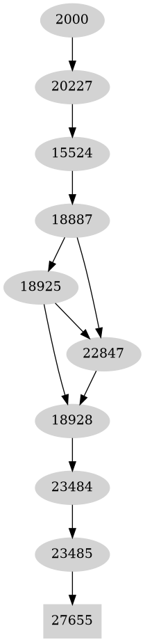 Dependency graph