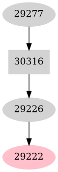 Dependency graph