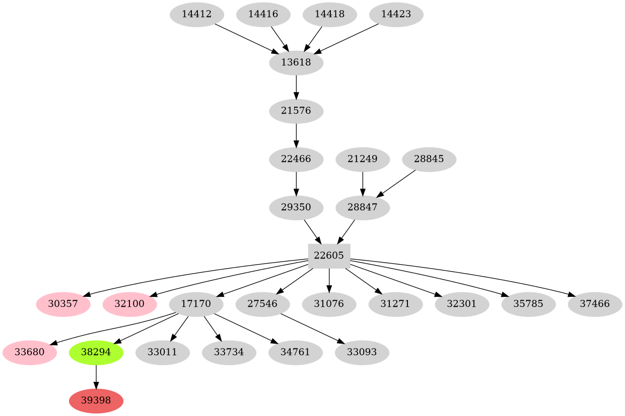 Dependency graph