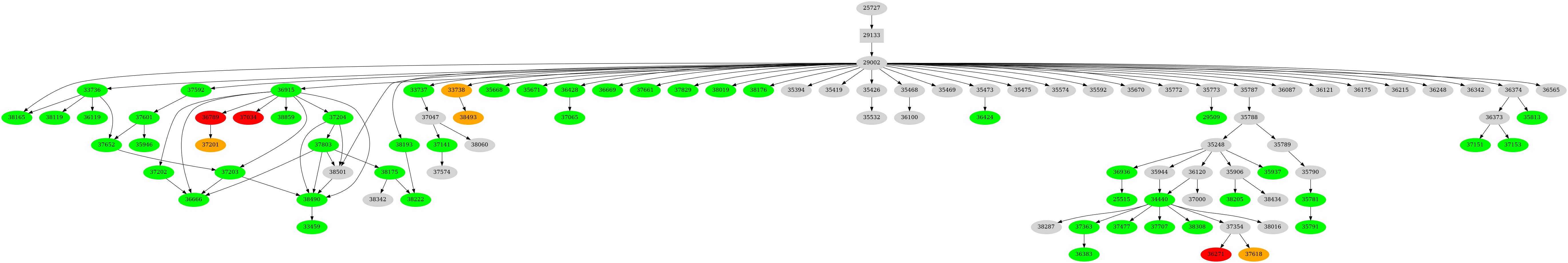 Dependency graph