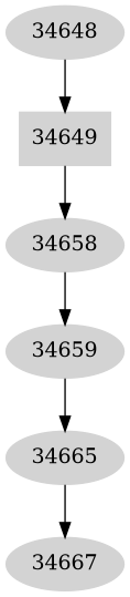 Dependency graph