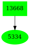 Dependency graph