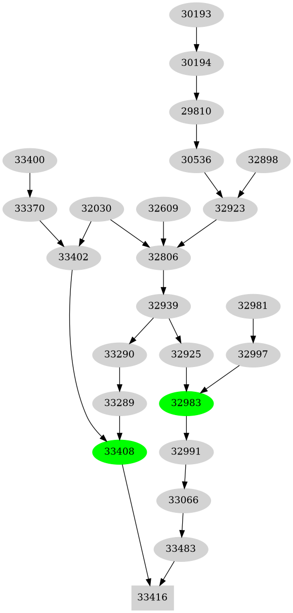 Dependency graph