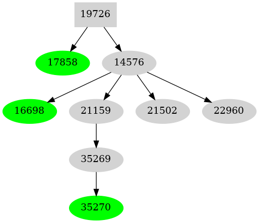 Dependency graph