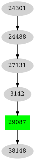 Dependency graph