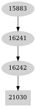 Dependency graph