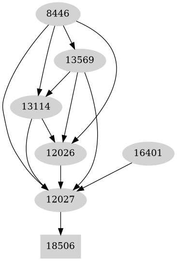 Dependency graph