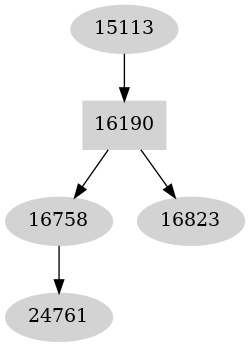 Dependency graph