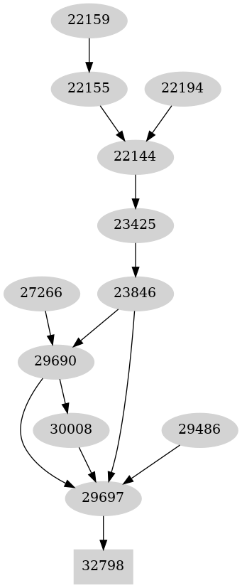 Dependency graph