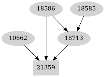 Dependency graph