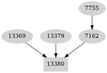 Dependency graph