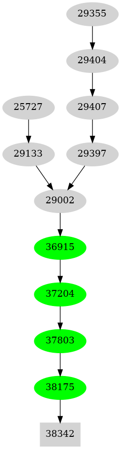 Dependency graph