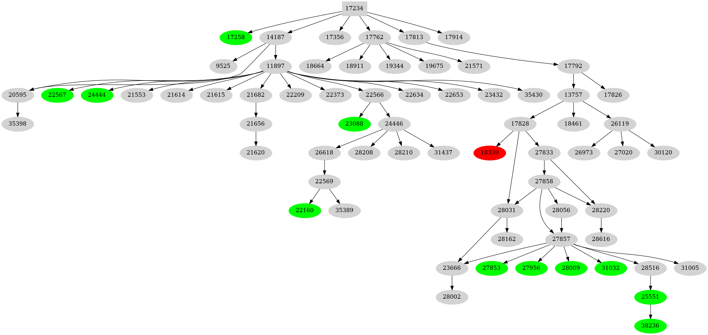 Dependency graph