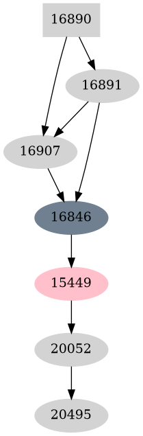 Dependency graph