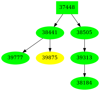Dependency graph
