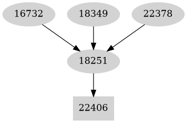 Dependency graph
