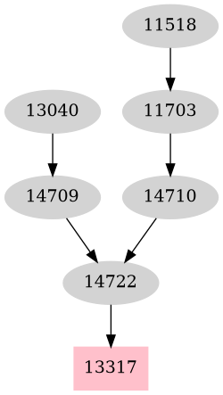 Dependency graph