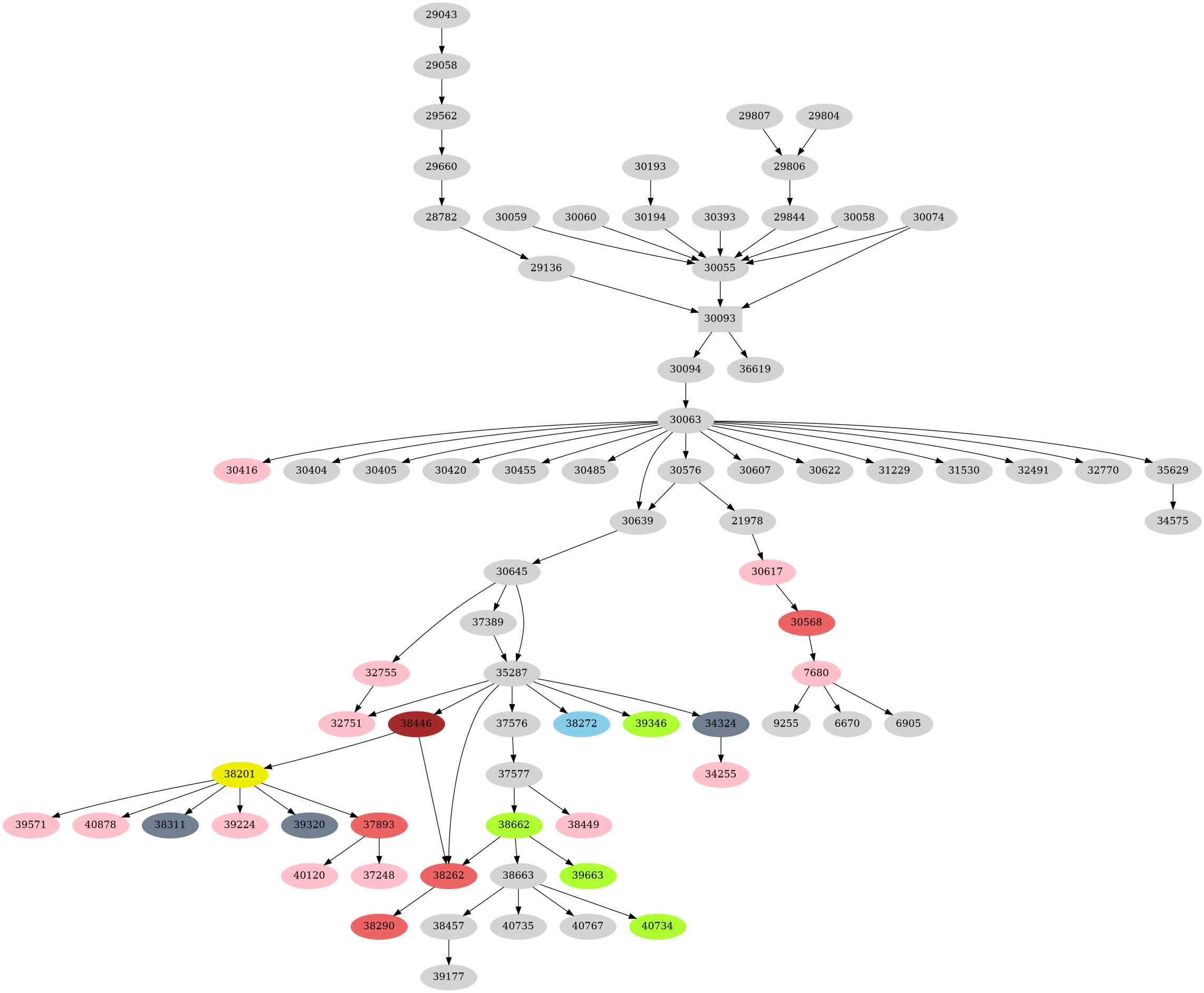 Dependency graph