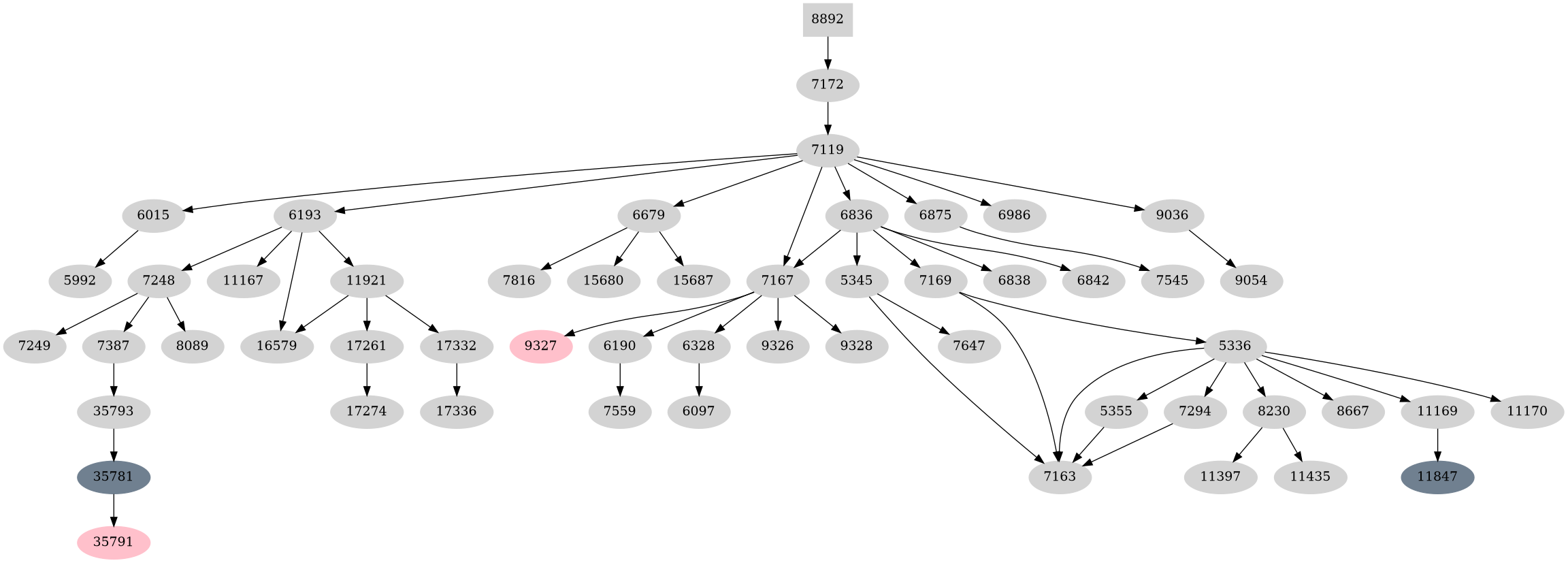 Dependency graph