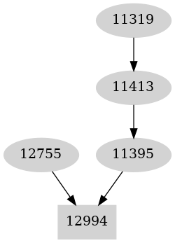 Dependency graph