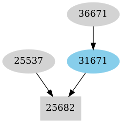 Dependency graph