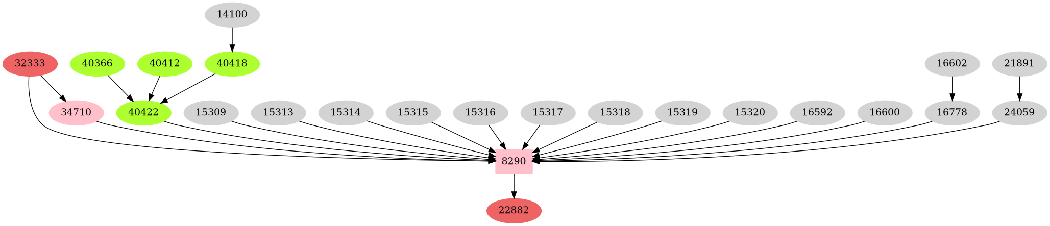 Dependency graph