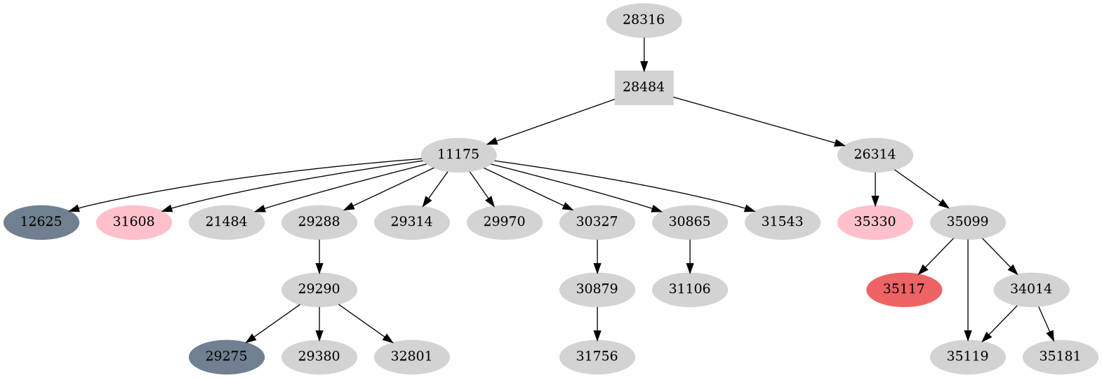 Dependency graph