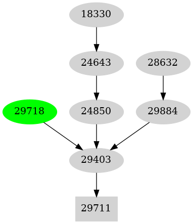 Dependency graph