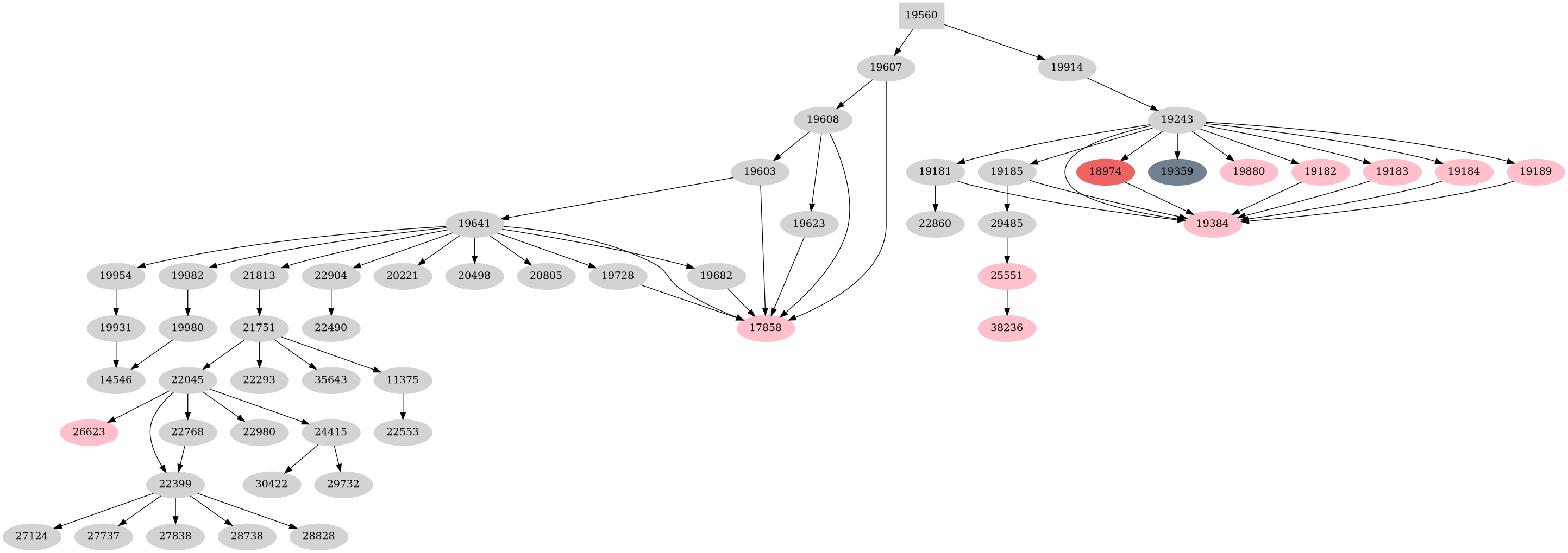 Dependency graph