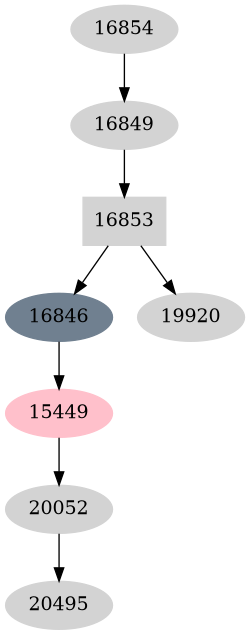 Dependency graph