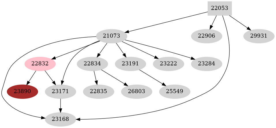 Dependency graph