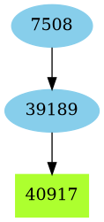 Dependency graph
