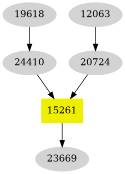 Dependency graph