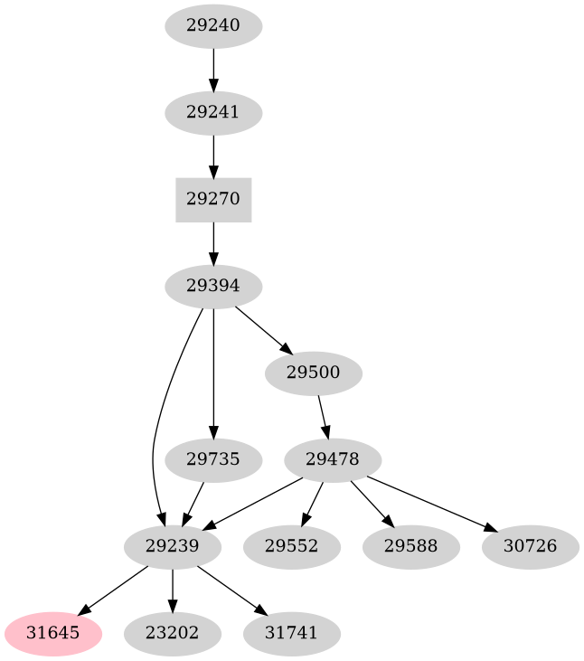 Dependency graph