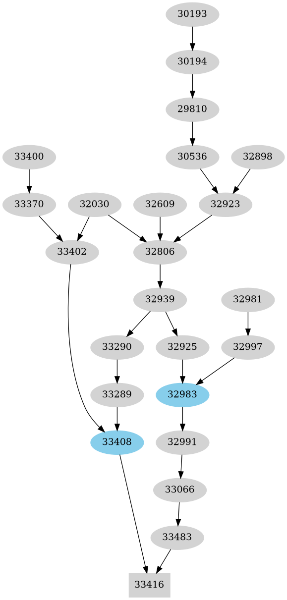 Dependency graph