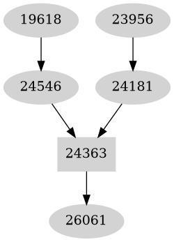 Dependency graph