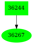 Dependency graph