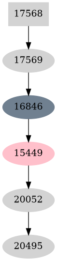 Dependency graph