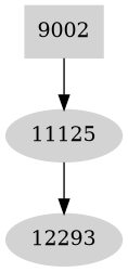 Dependency graph