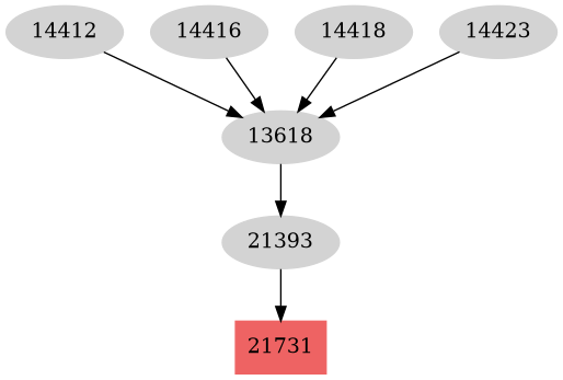 Dependency graph