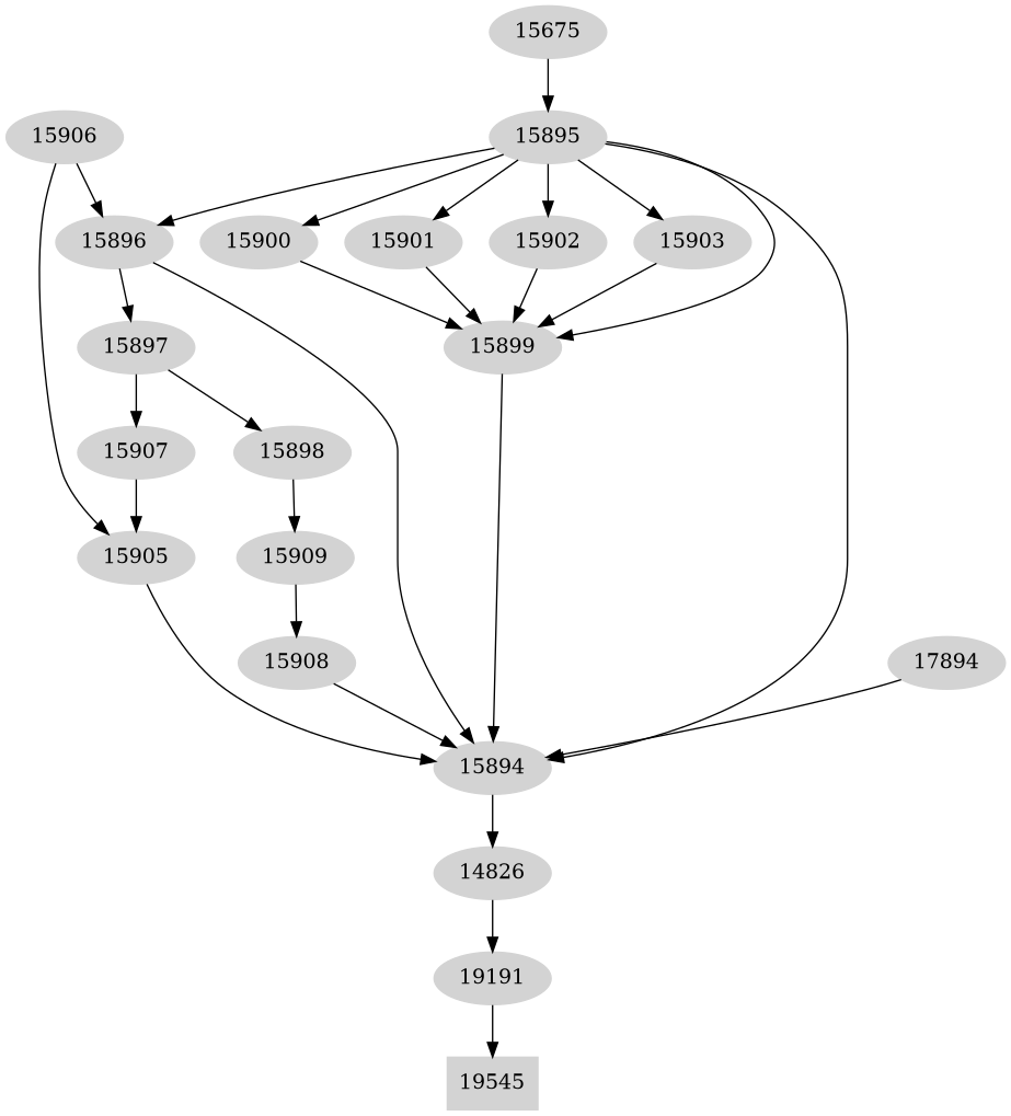 Dependency graph