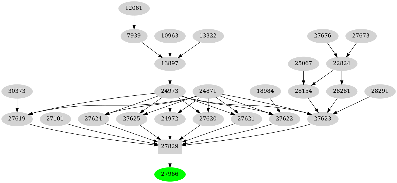 Dependency graph