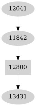 Dependency graph