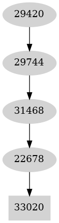 Dependency graph