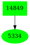 Dependency graph