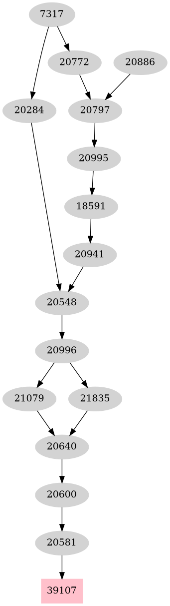 Dependency graph